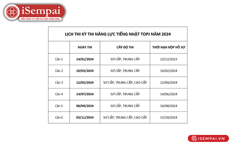 lịch thi kỳ thi năng lực tiếng Nhật TOP J