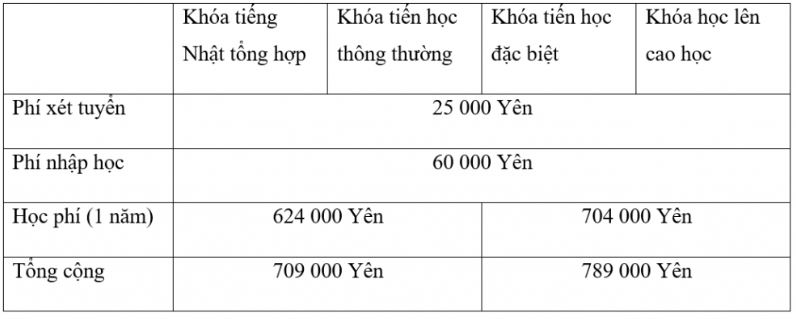 truong nhat ngu futaba 9